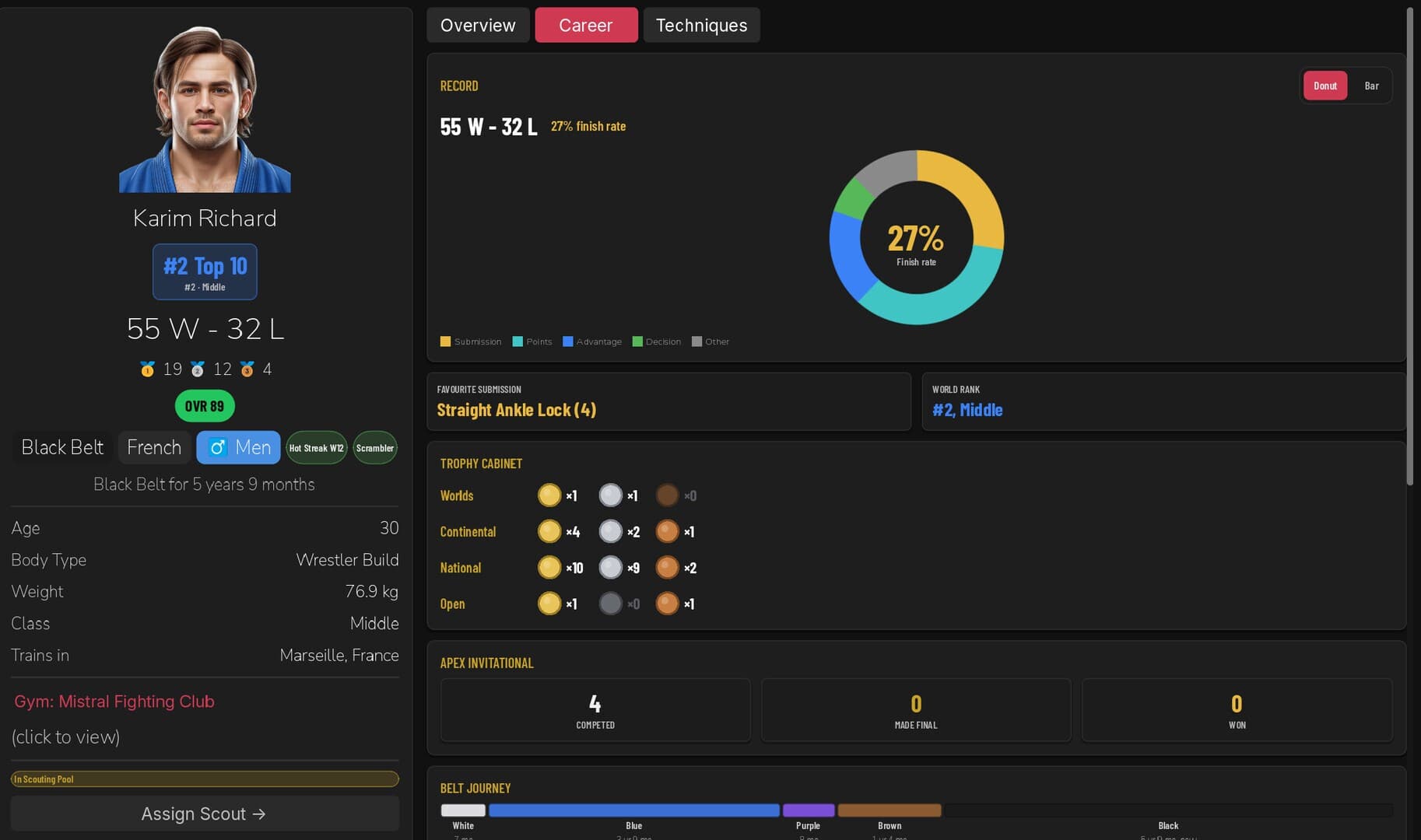 OPEN GUARD screenshot 1